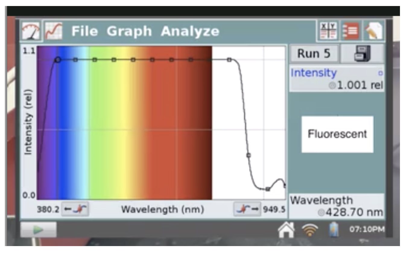 Solved File Graph Analyze 1.0 All Runs Intensity Intensity | Chegg.com
