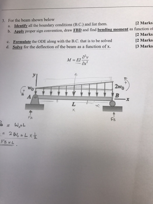 Solved For the beam shown below a. Identify all the | Chegg.com