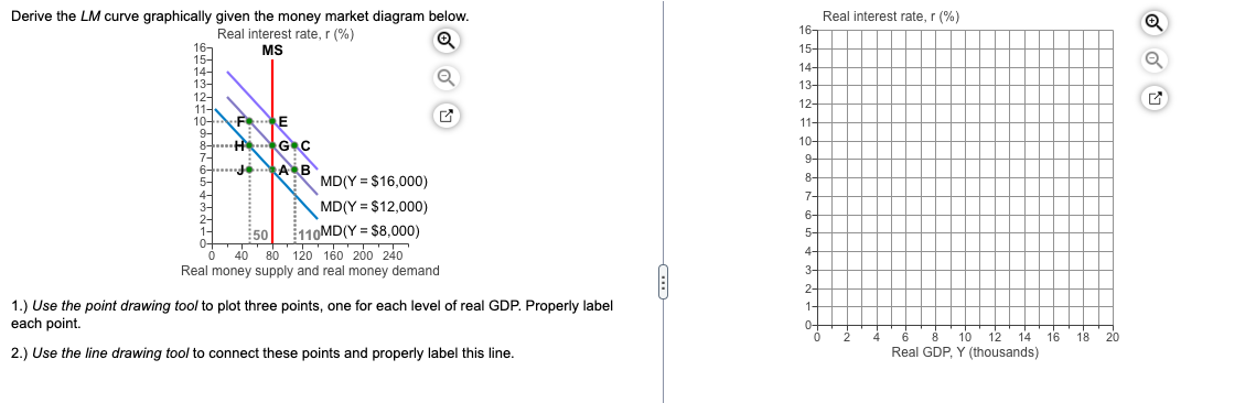 Derive the \( L M \) curve graphically given the money market diagram below.
Danal intarmat mentr p iol.
1.) Use the point dr