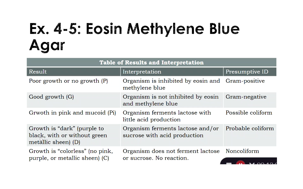 You Will Spot Inoculate One Eosin Methylene Blue Agar Chegg 