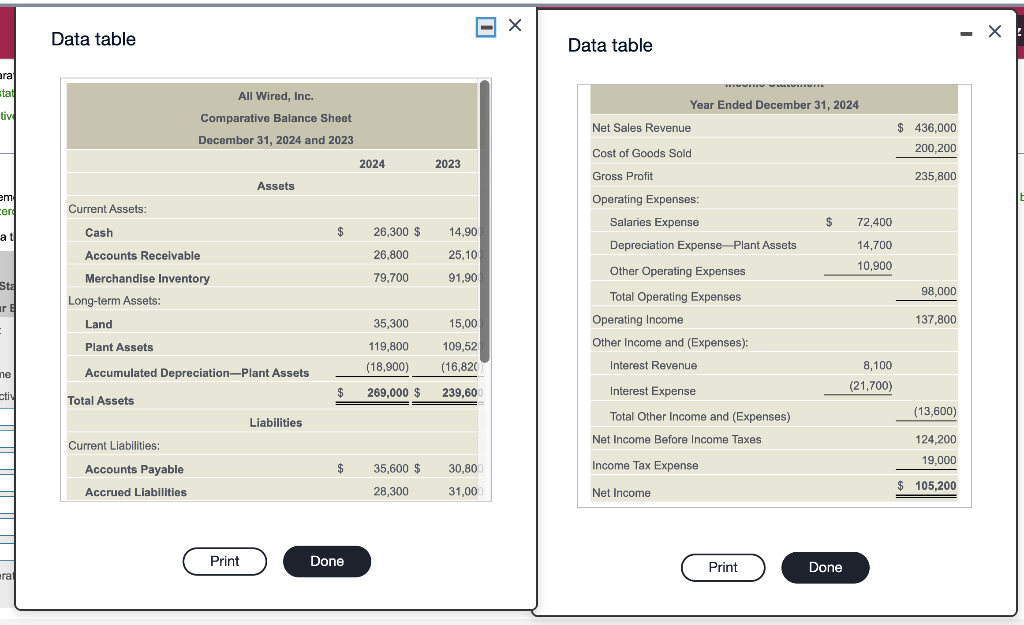 Solved The 2024 Income Statement And Comparative Balance | Chegg.com