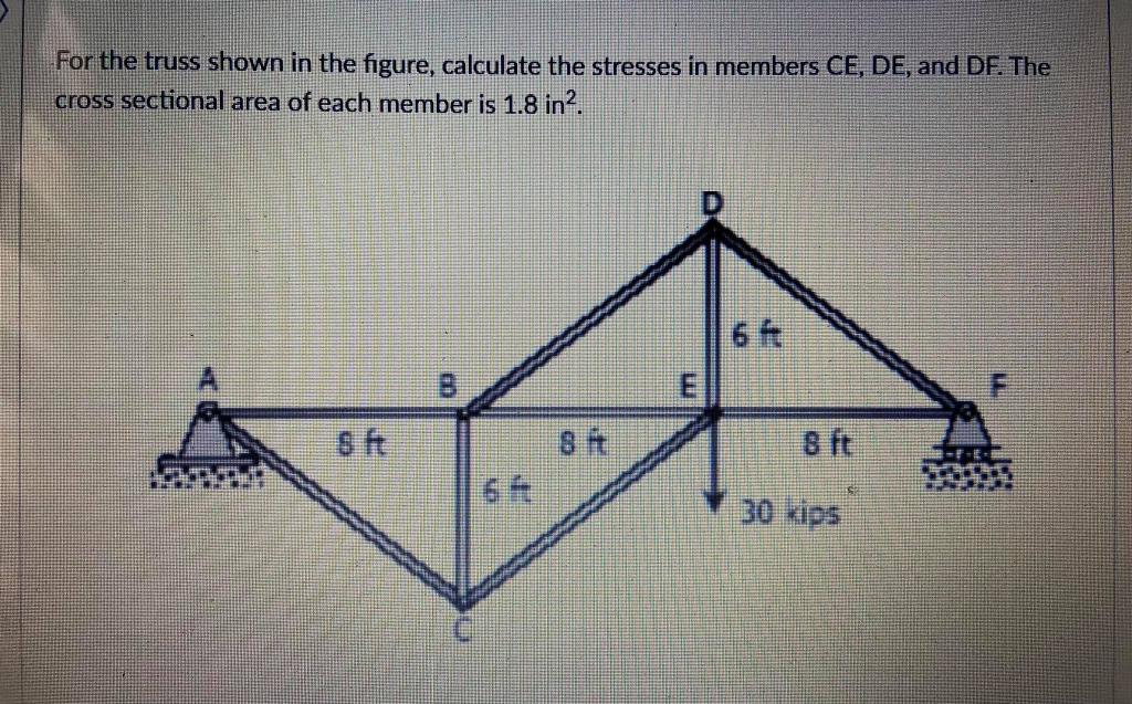 Solved For the truss shown in the figure, calculate the | Chegg.com
