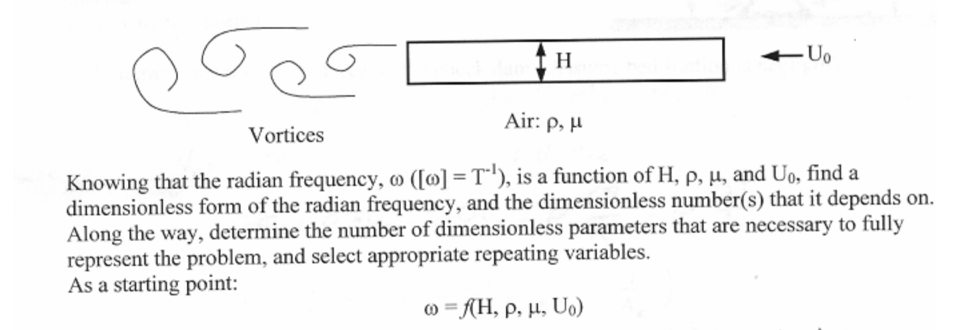 Solved N Air P I Vortices Knowing That The Radian Frequ Chegg Com