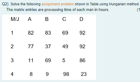 Solved Q2) Solve The Following Assignment Problem Shown In | Chegg.com