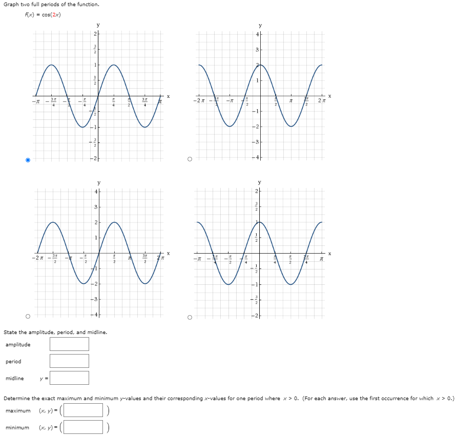 Solved Graph two full periods of the function. F(x) = | Chegg.com