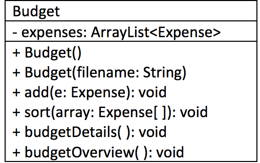 In Need Of Help With Java Code For This Construct Chegg Com