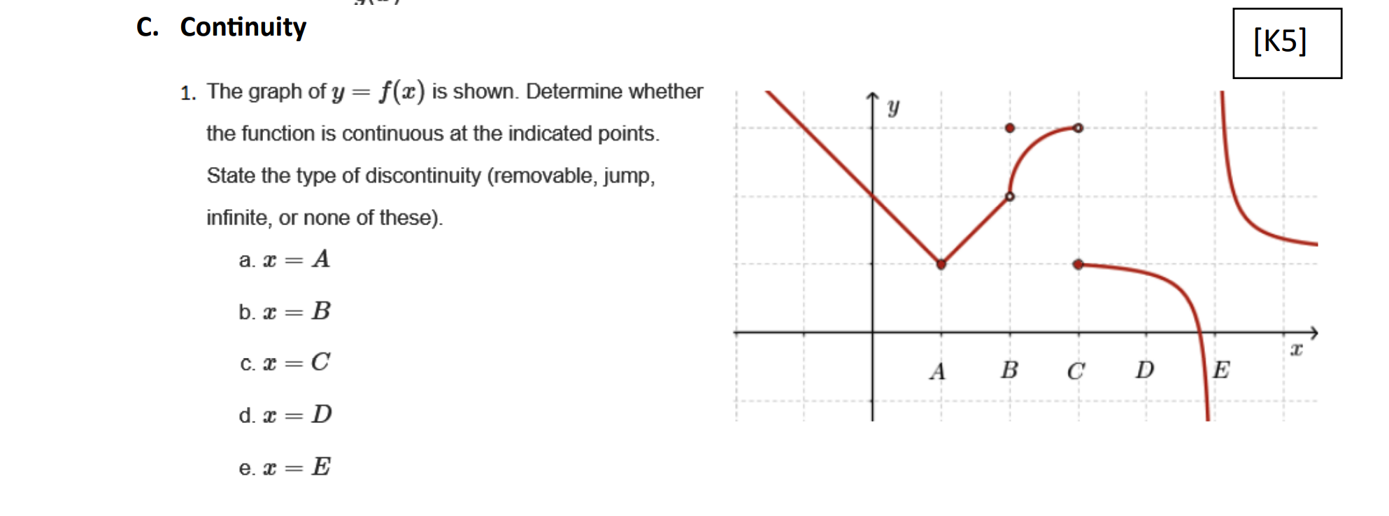 Solved 1. The graph of y=f(x) is shown. Determine whethe the | Chegg.com