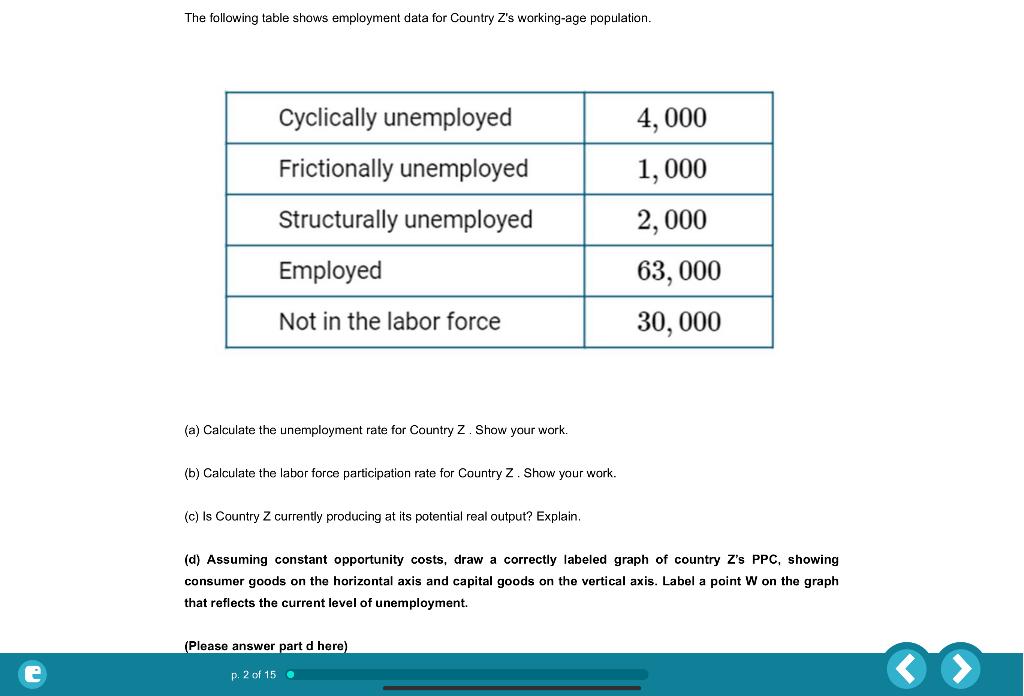 solved-the-following-table-shows-employment-data-for-country-chegg