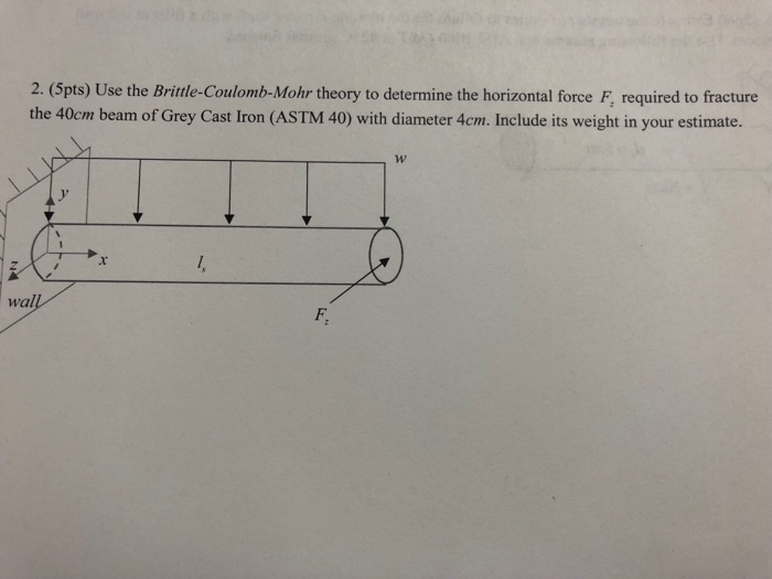 Solved 2. (5pts) Use the BrittleCoulombMohr theory to
