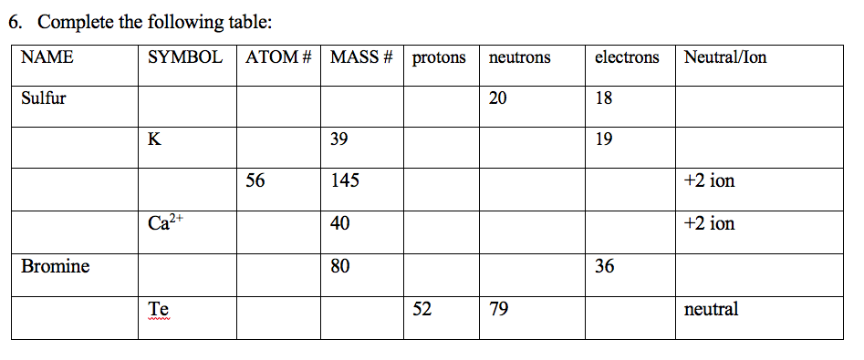 Solved 6 Complete The Following Table NAME SYMBOL ATOM Chegg