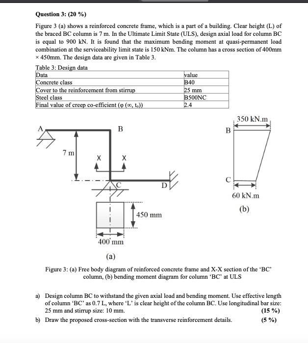 Solved Question 3: (20%) Figure 3 (a) shows a reinforced | Chegg.com