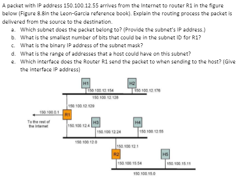 A packet with IP address 150.100.12.55 arrives from | Chegg.com