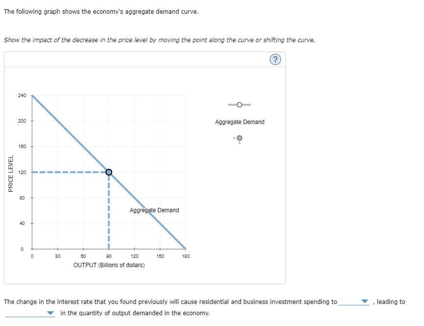 Solved 2. The theory of liquidity preference and the | Chegg.com