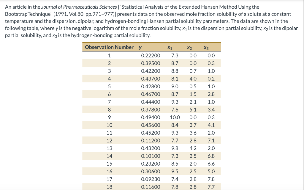 An article in the Journal of Pharmaceuticals Sciences | Chegg.com