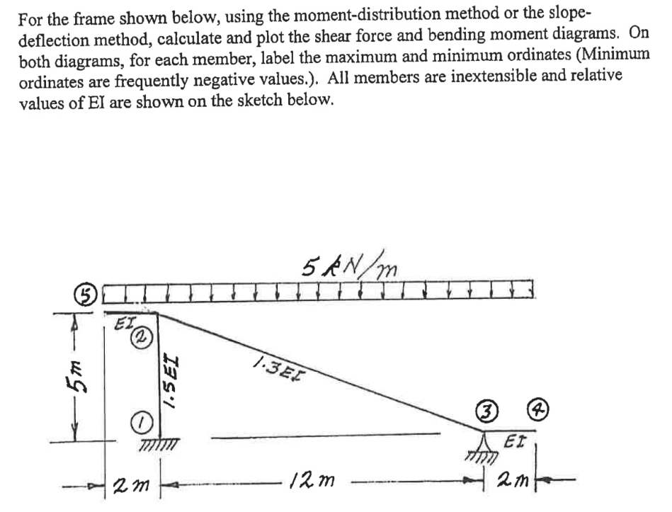 For the frame shown below, using the