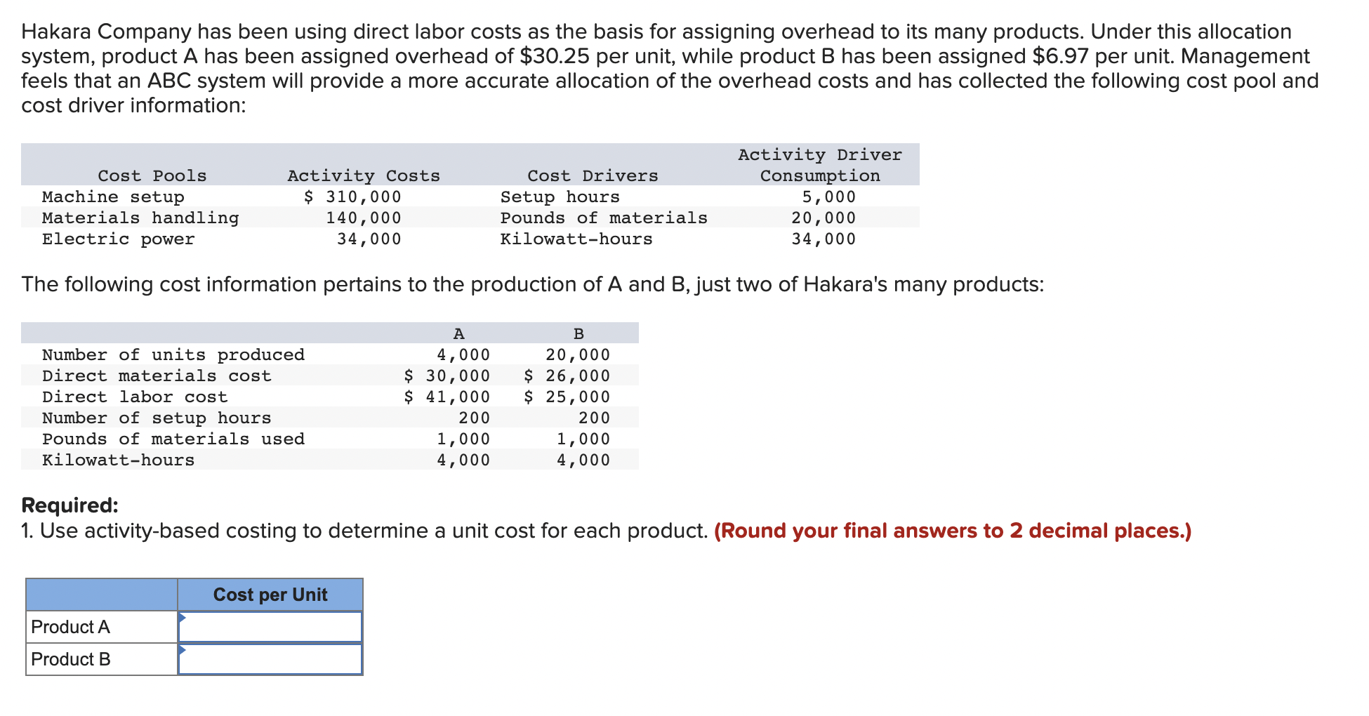 Solved Hakara Company Has Been Using Direct Labor Costs As | Chegg.com