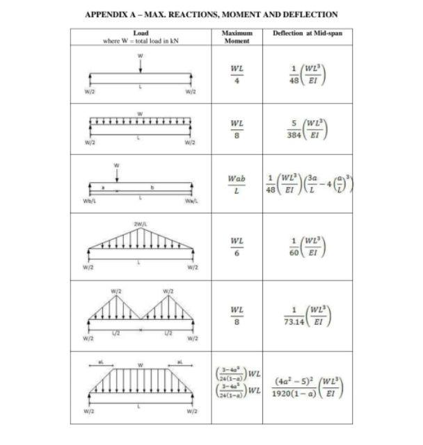 Solved QUESTION 3 (a) Figure Q3(a) shows a bracket connected | Chegg.com