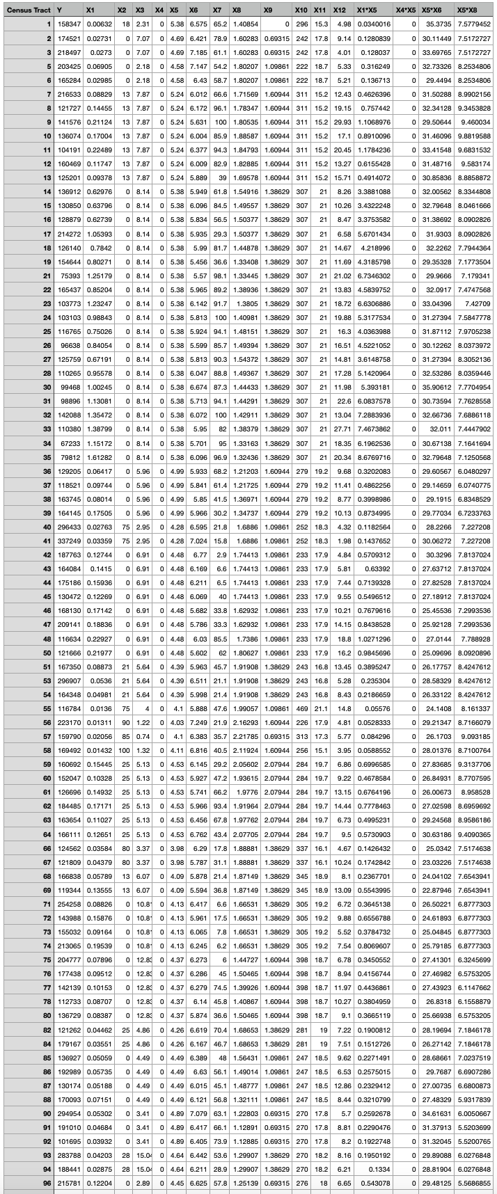 In python Analyze the data (456 lines) and | Chegg.com