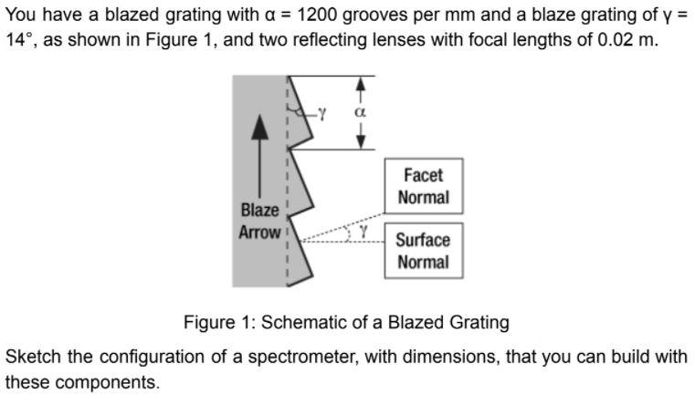 Solved You have a blazed grating with a = 1200 grooves per | Chegg.com