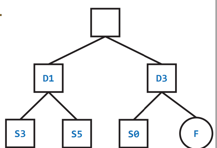 Solved Absolute pathname: /.././D3/../D1/S3/../../D3/./F | Chegg.com