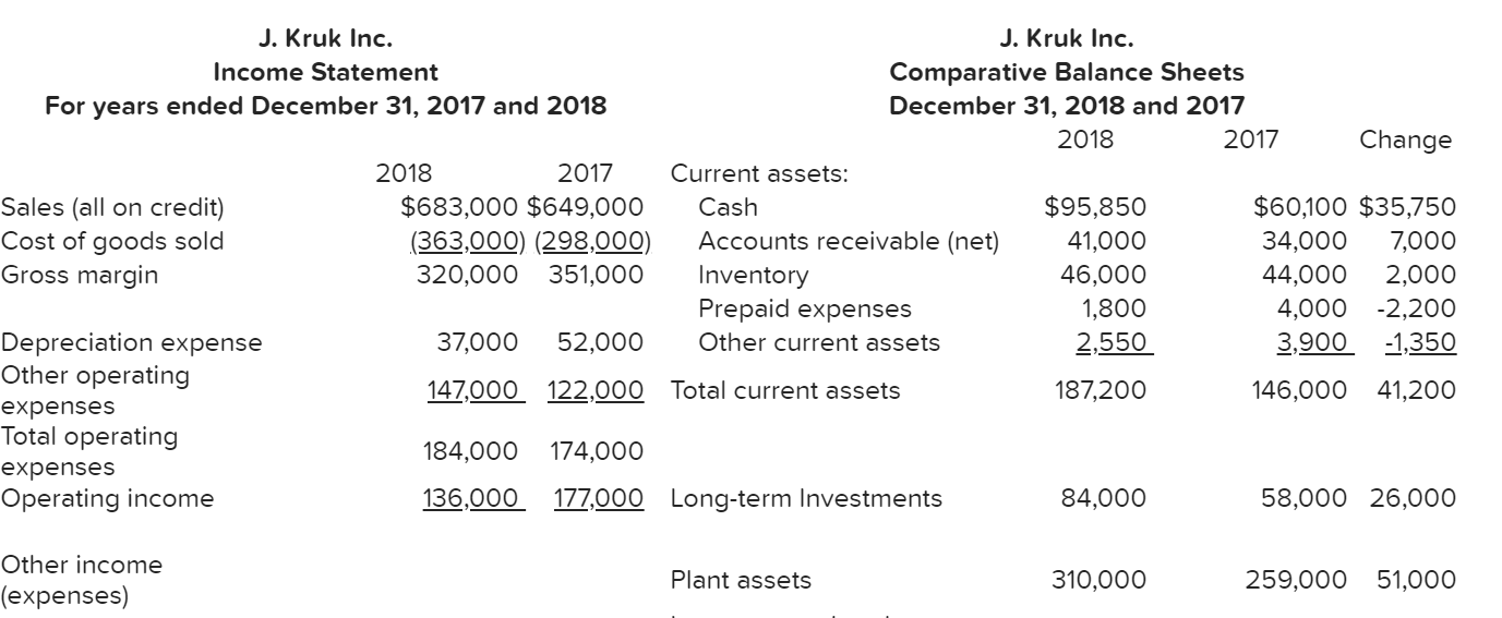 Solved J. Kruk Inc. J. Kruk Inc. Income Statement | Chegg.com