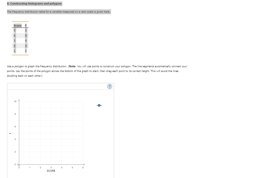 Solved 8. Constructing histograms and polygons The frequency | Chegg.com