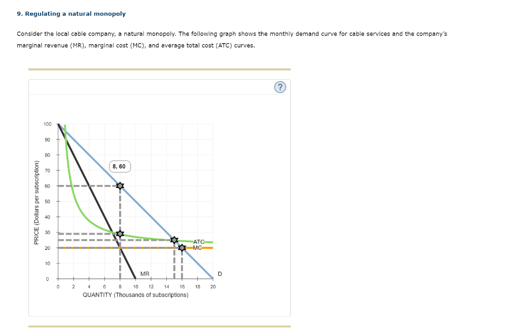 Solved 9. Regulating a natural monopoly Consider the local | Chegg.com