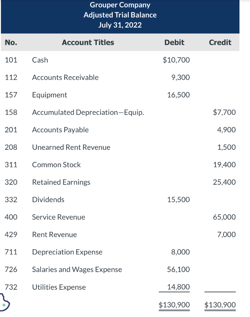 Solved Prepare a retained earnings statement for the year. | Chegg.com