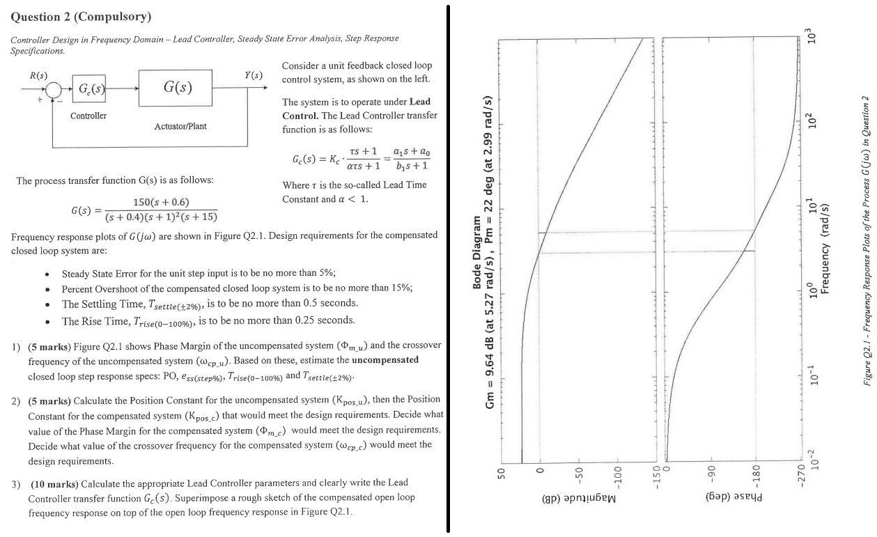 Solved 103 Question 2 (Compulsory) Controller Design in | Chegg.com