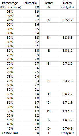 Solved SUBJECT IS MICROSOFT EXCEL CREATING A LOOKUP TABLE | Chegg.com