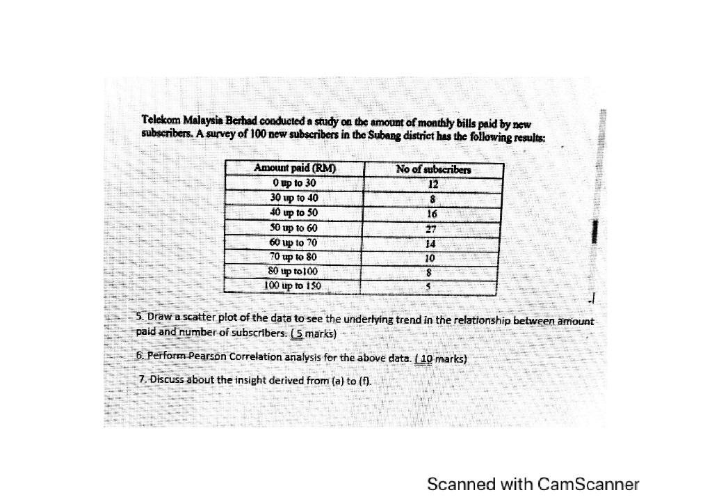 Telekom Malaysia Berhad Conducted A Study On The Chegg Com