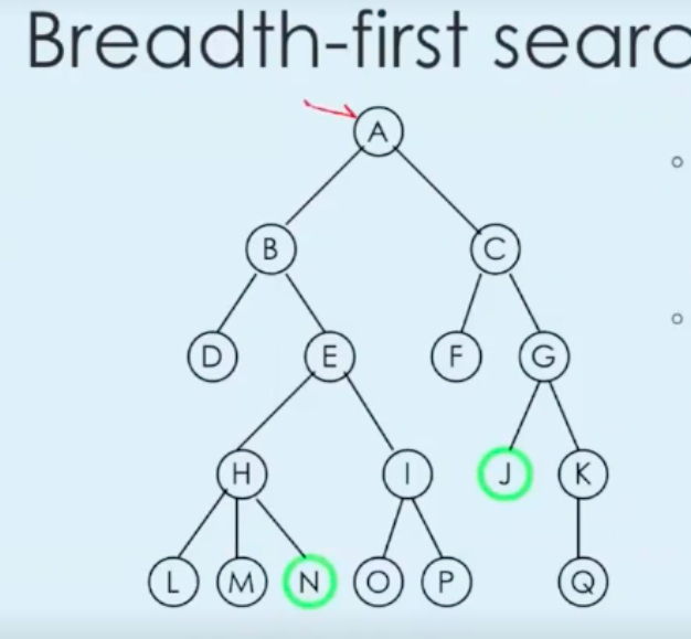 Solved Draw step by step, what the stack/queue looks like | Chegg.com