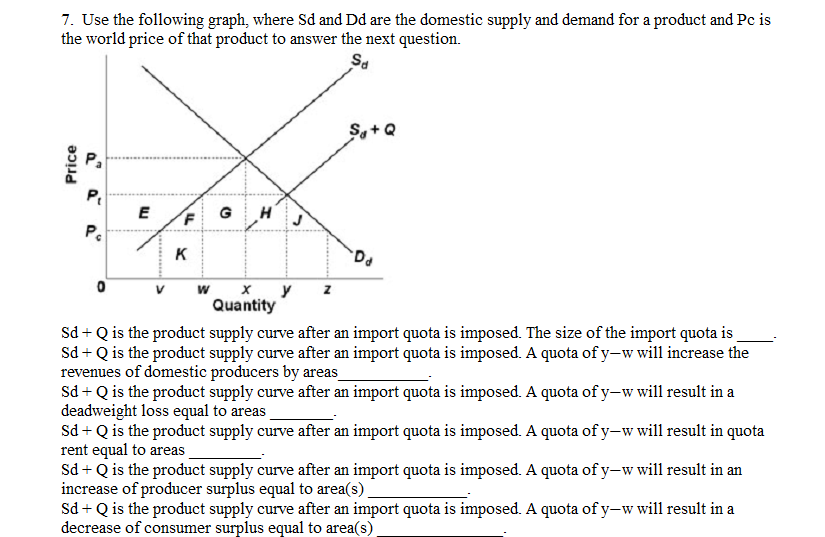 Solved 7. Use the following graph, where Sd and Dd are the | Chegg.com