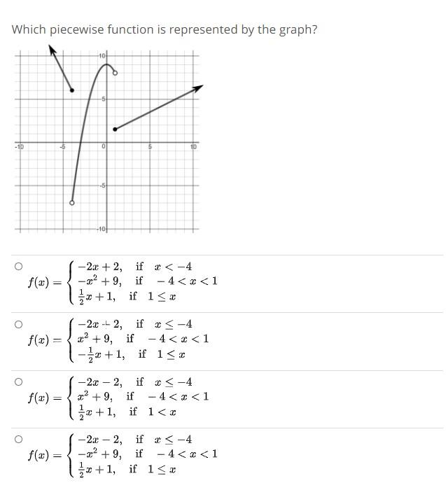 Solved Which piecewise function is represented by the graph? | Chegg.com