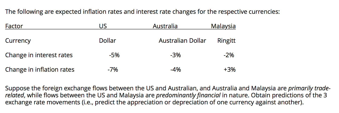 Solved The Following Are Expected Inflation Rates And Chegg Com