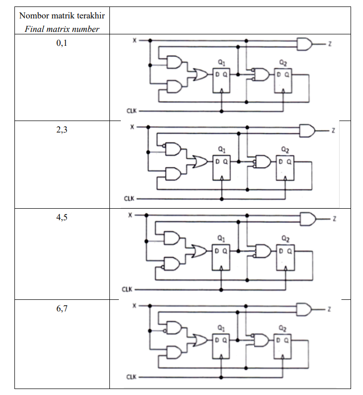Answer the following sequential circuit questions. | Chegg.com