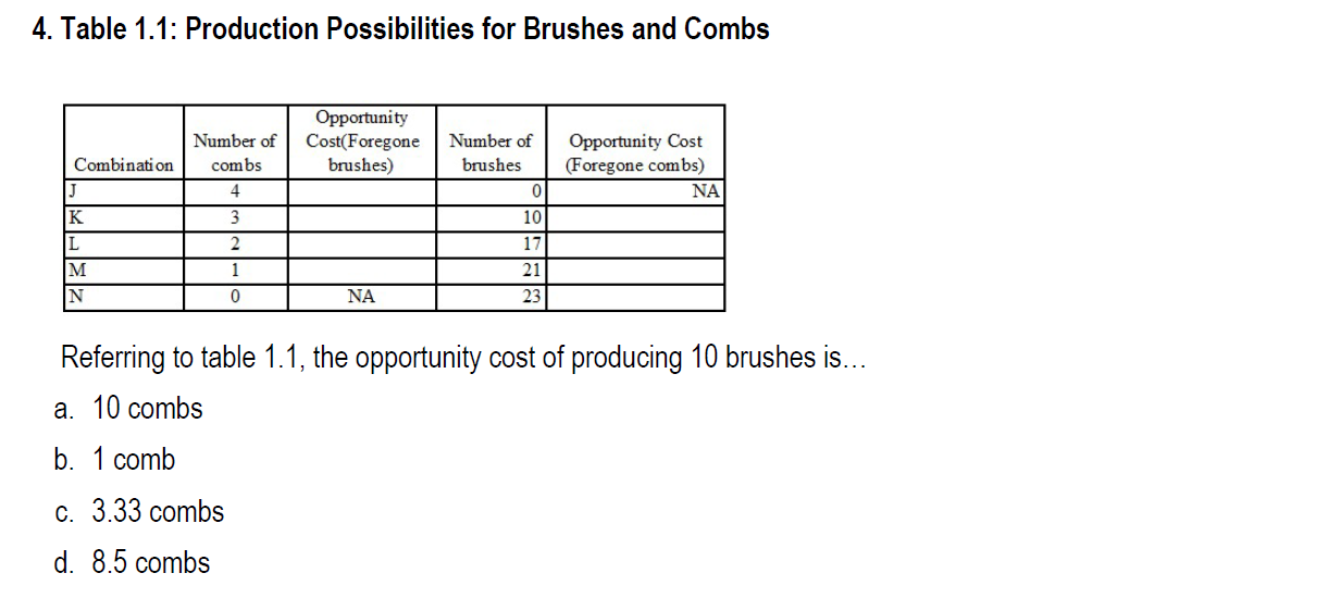 Solved 4. Table 1.1: Production Possibilities for Brushes | Chegg.com