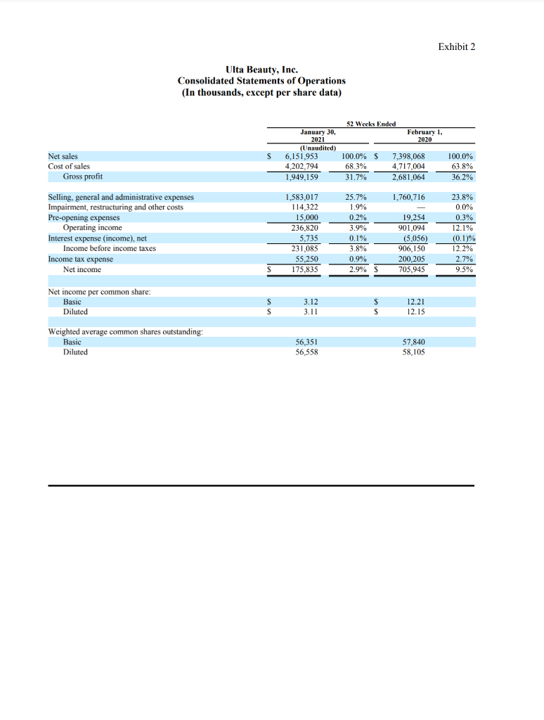 a using the ulta annual report attached in chegg com iocl balance sheet