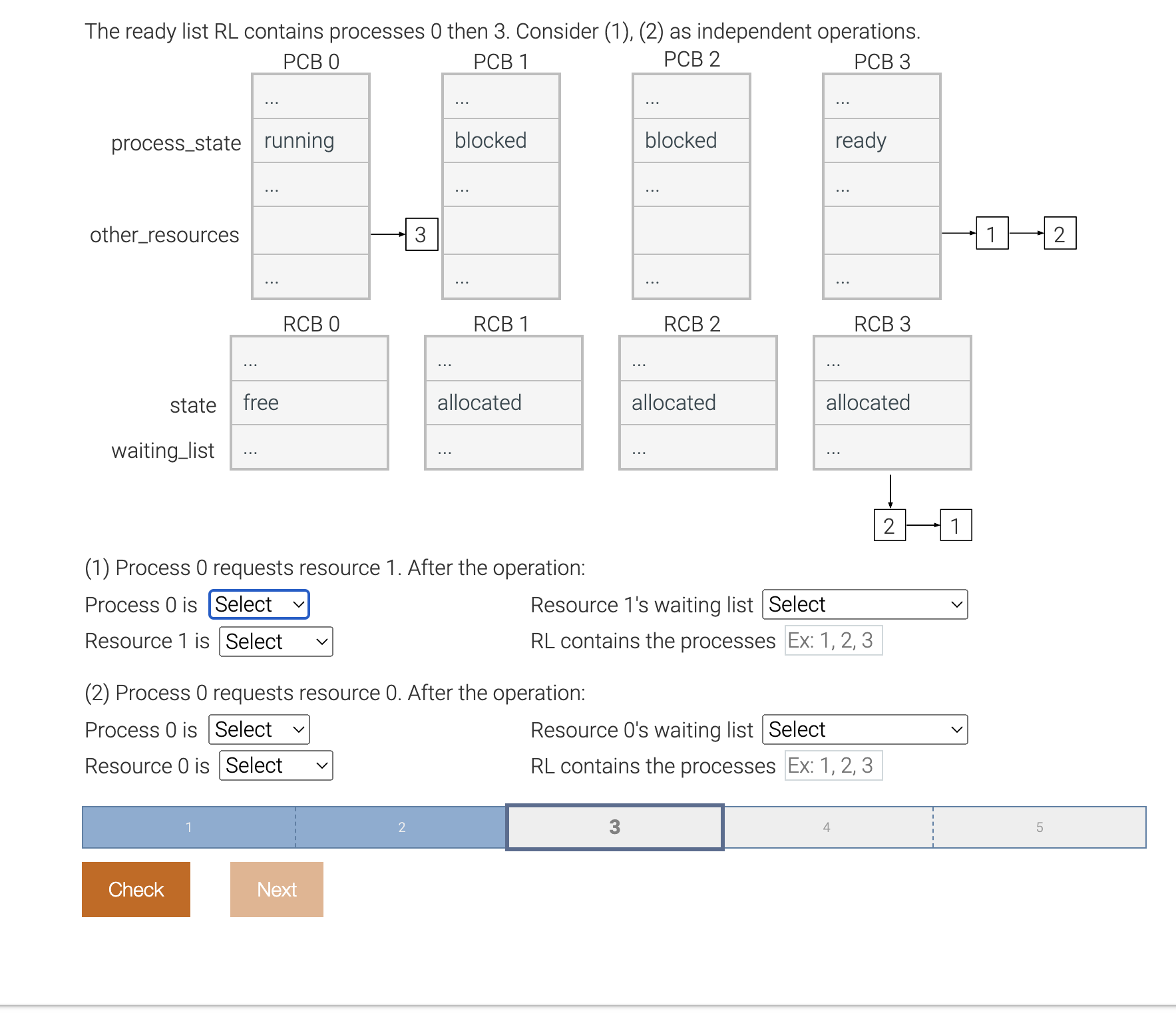 Solved The ready list RL contains processes 0 then 3 . | Chegg.com