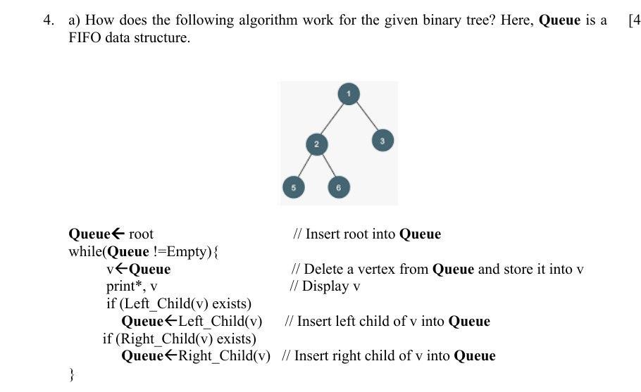 Solved 4. a) How does the following algorithm work for the | Chegg.com