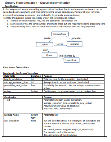 Solved Grocery Store simulation - Queue implementation | Chegg.com