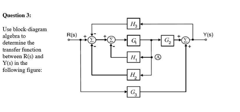 Solved Question 3: RA Use block-diagram algebra to determine | Chegg.com