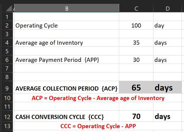 B B C ? D 1 2 Operating Cycle 100 day 3 4 Average age of Inventory 35 days 5 Average Payment Period {APP} 30 days 7 8 AVERAGE