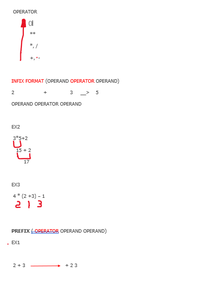 Solved Operator 이 1 2 Infix Format Operand Operator Chegg Com