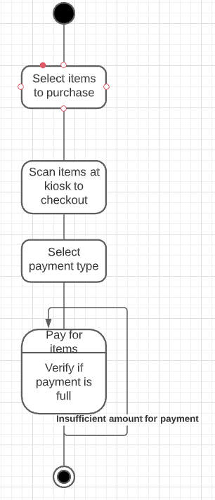 Solved Please Create A UML Class And UML Sequence Diagram | Chegg.com