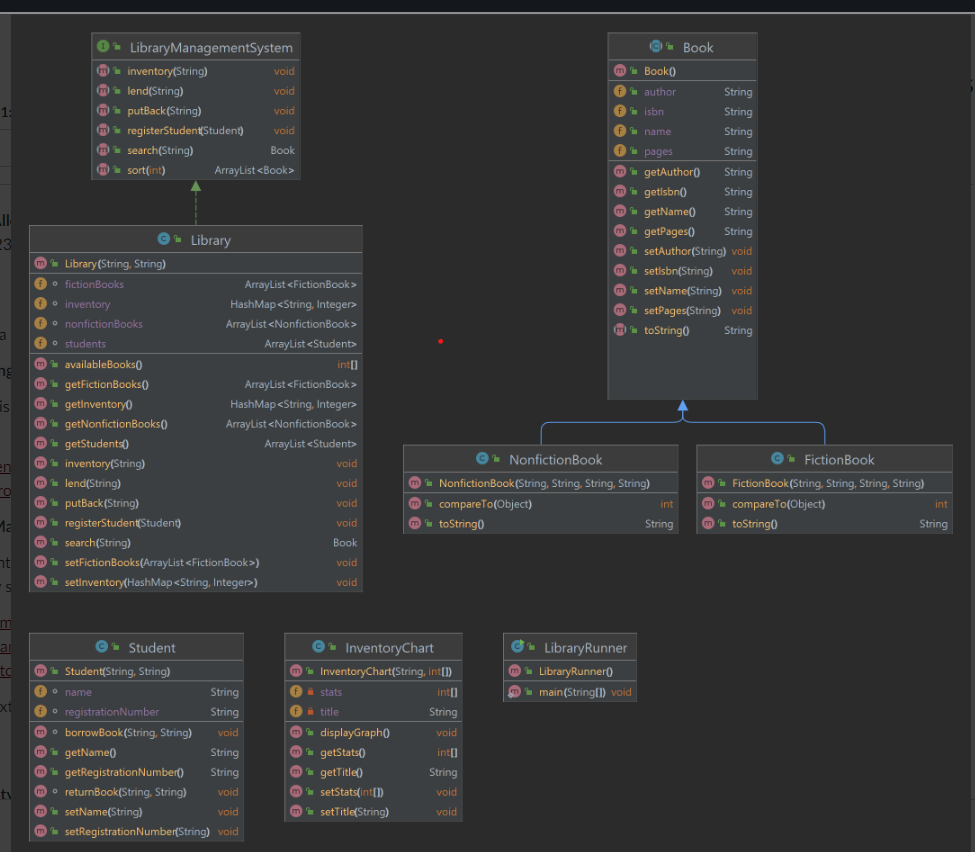 In JAVA, Use the diagram as a blueprint as the | Chegg.com