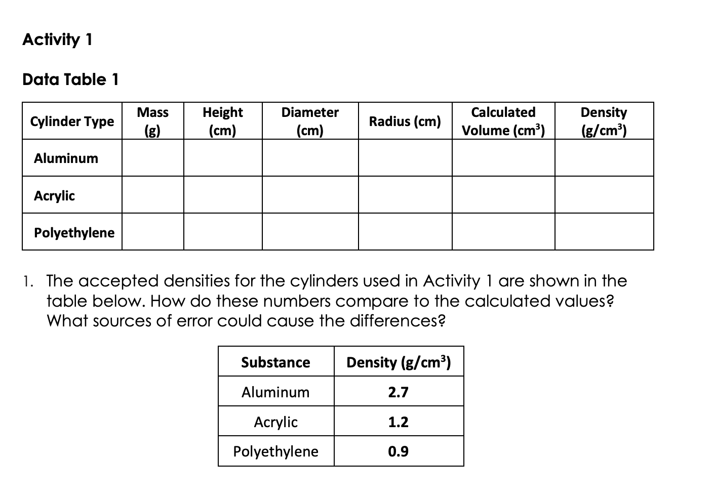 Activity 22 Data Table 22 Cylinder Type Mass (g) Height  Chegg.com For Density Calculations Worksheet Answer Key