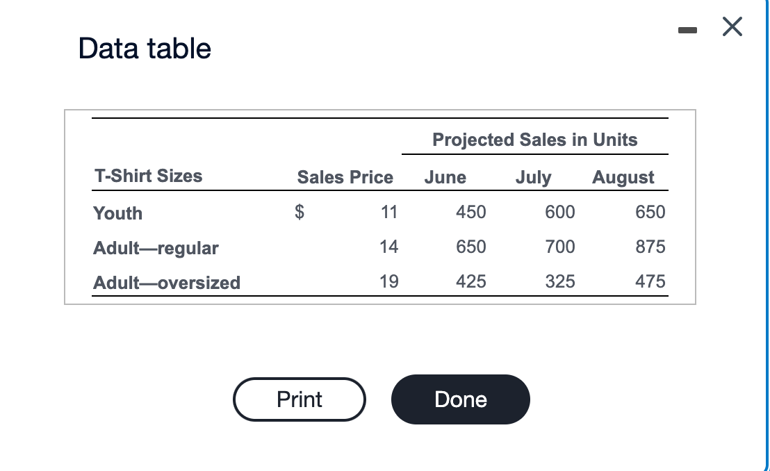 Solved Data table Lozano Company manufactures Tshirts