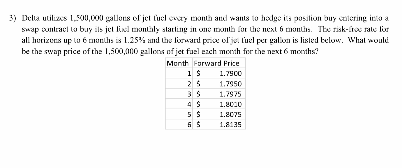 Solved 3) Delta utilizes 1,500,000 gallons of jet fuel every