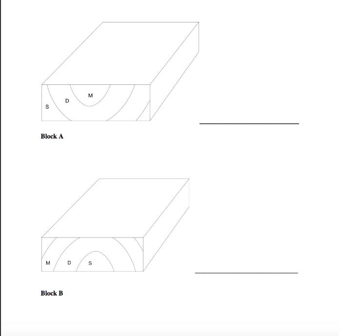 Solved Block Diagram Analysis And Interpretation. For Each | Chegg.com